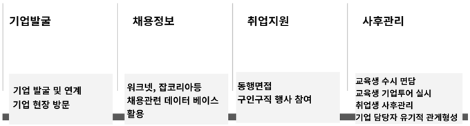 2024년 경상남도&양산시 지역·산업 맞춤형 교육훈련 및 취업지원사업 2024년 경상남도&양산시 지역·산업 맞춤형 교육훈련 및 취업지원사업